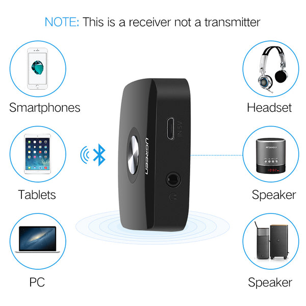 4.1 Wireless Bluetooth Receive